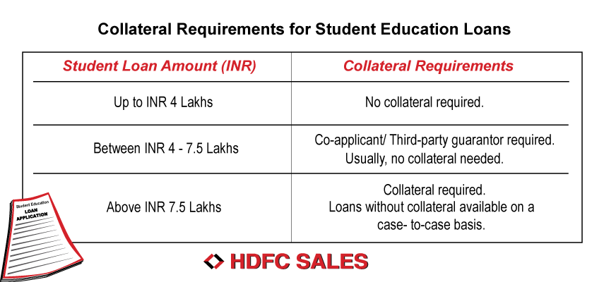 Collateral requirements for HDFC Student Education Loans