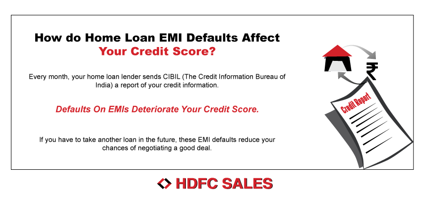 HDFC Home Loans - buffering EMIs for tough months