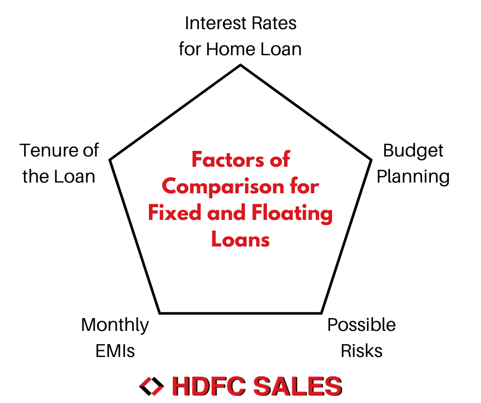 HDFC Home Loans Interest Rates