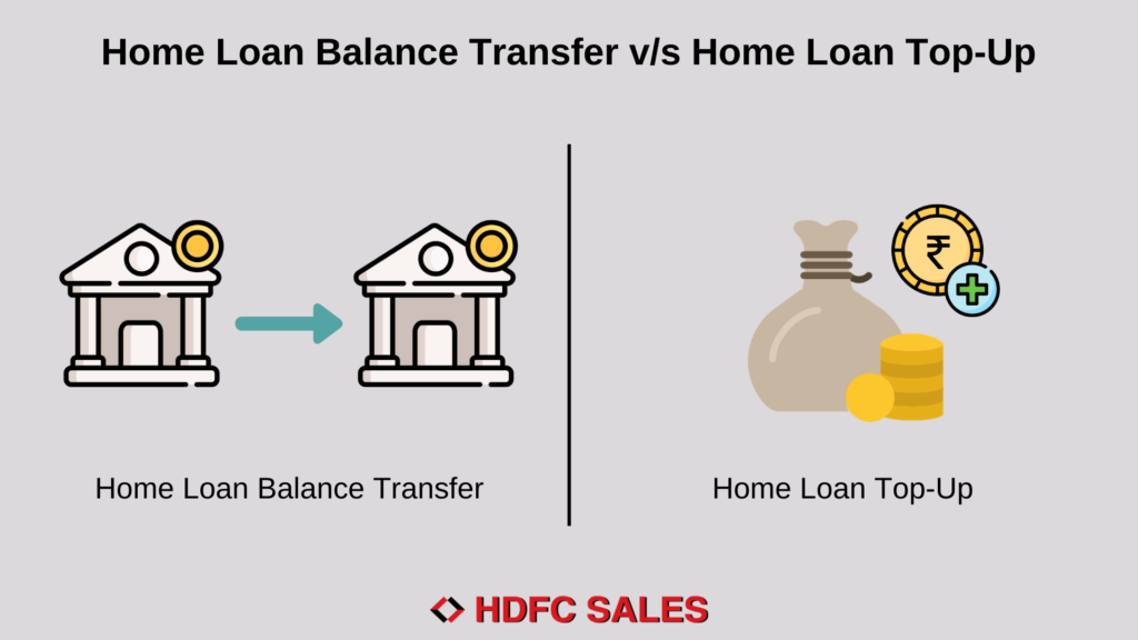 HDFC Home Loans