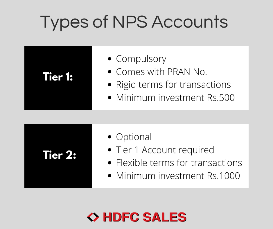 Types of NPS Accounts