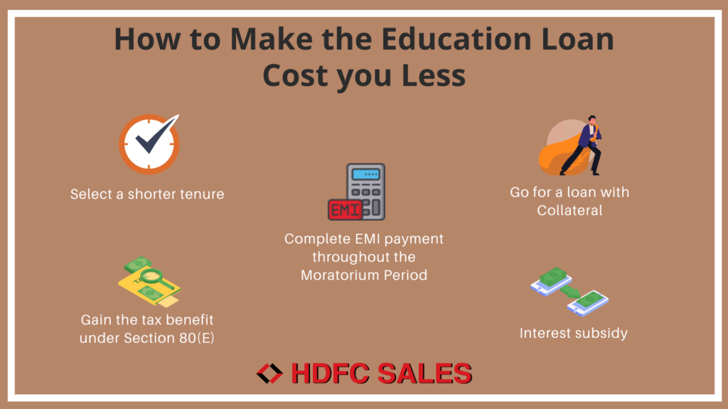 Education loan interest deals