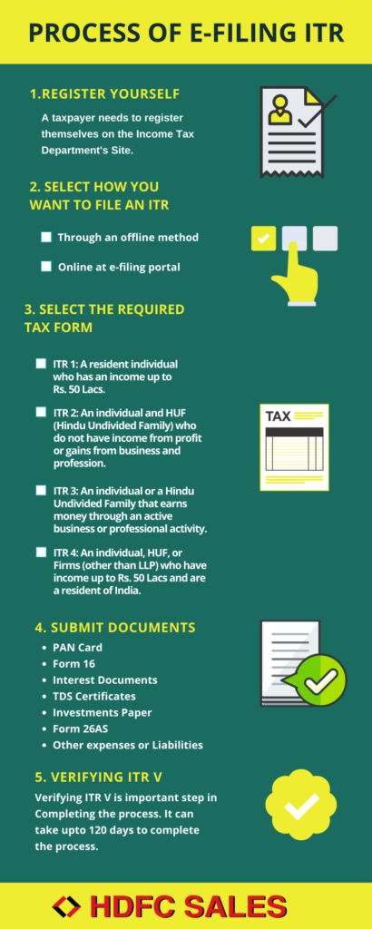 Process of e-Filing ITR