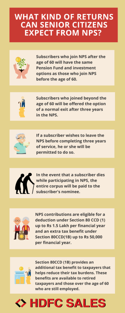 Returns for Senior Citizens from NPS