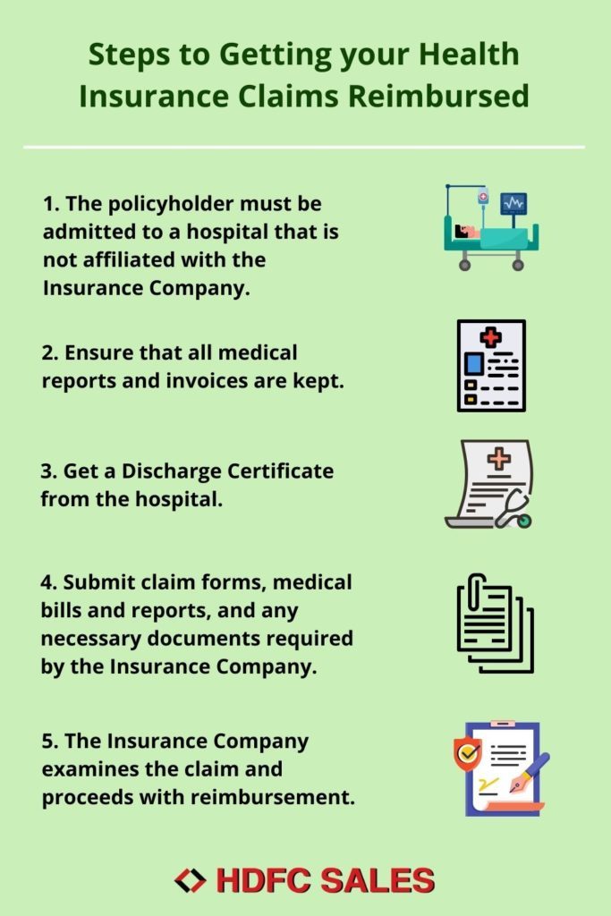 Health Insurance Reimbursement Process
