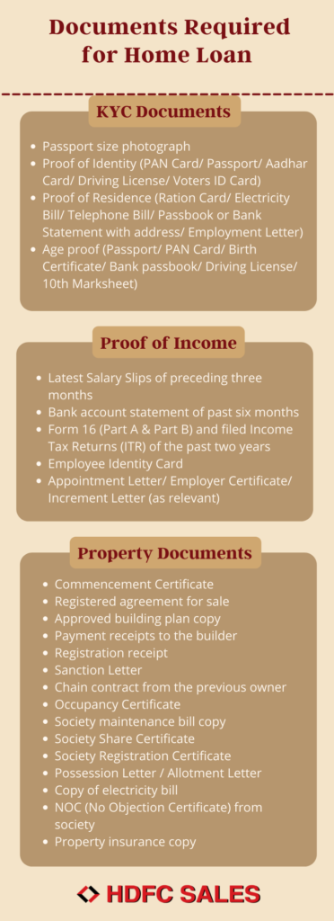 Documents Required for Home Loan