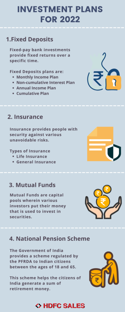 Investment Plans for 2022