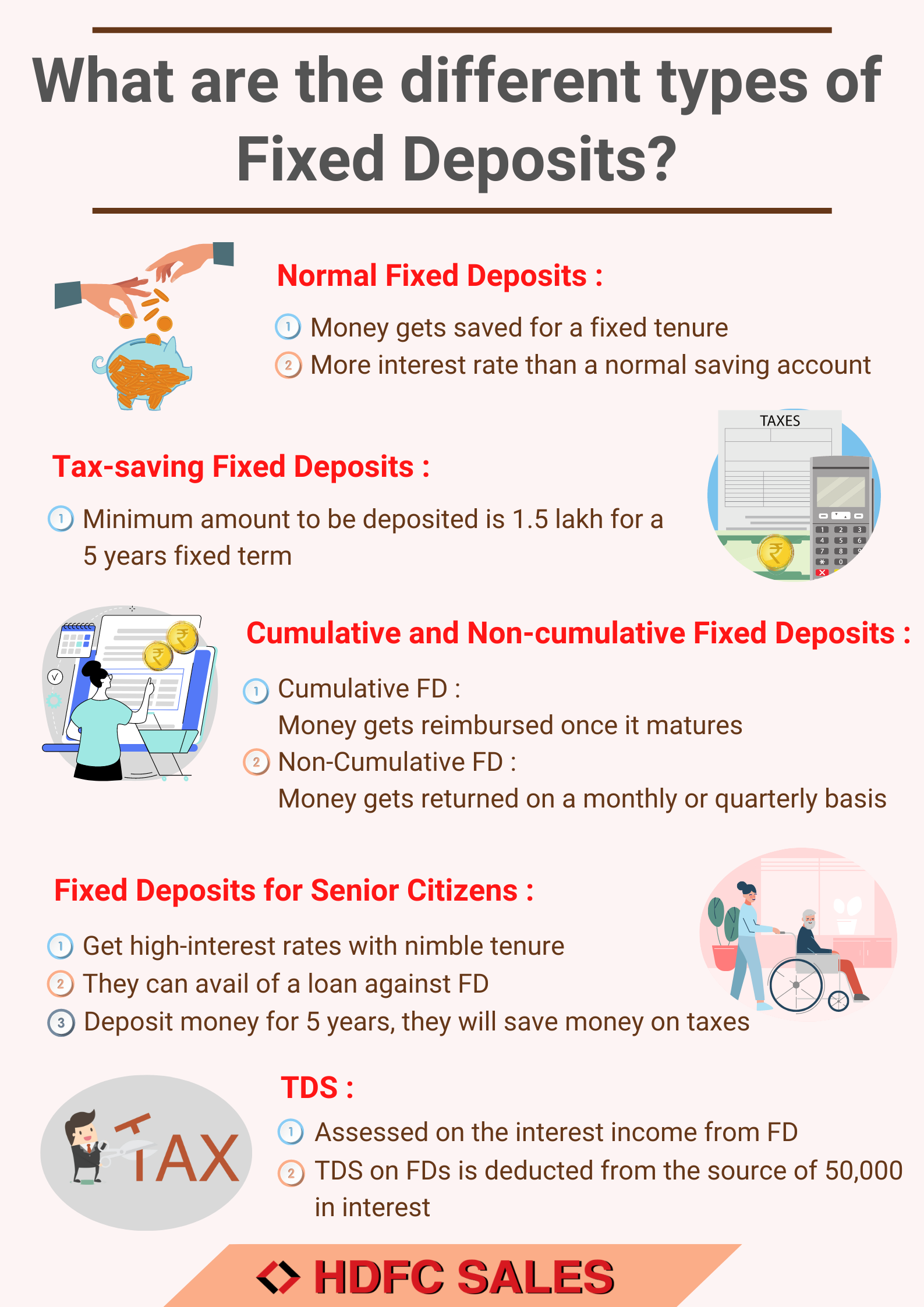 Different types of fixed deposits