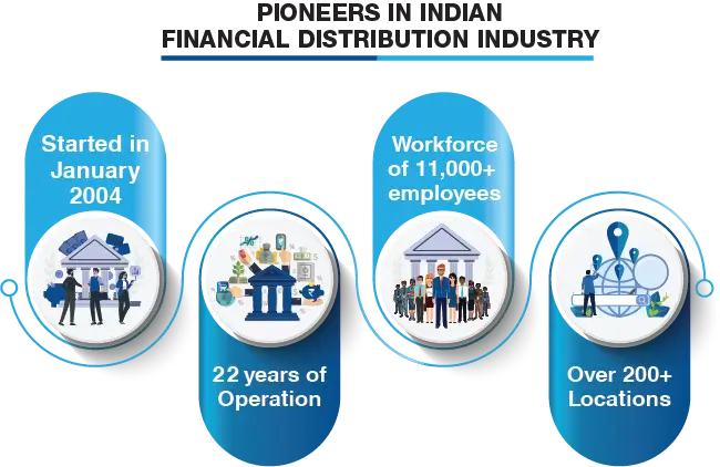 HDFC Sales pioneers in financial distribution industry