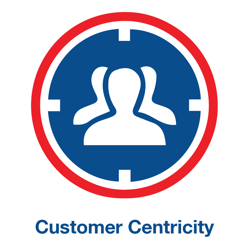 Customer Centricity